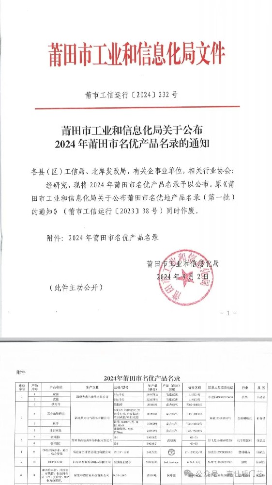 喜報(bào)｜福建嘉仕盾公司系列產(chǎn)品入選2024年莆田市名優(yōu)產(chǎn)品名錄
